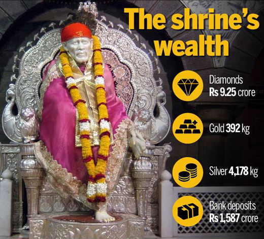 sai baba_